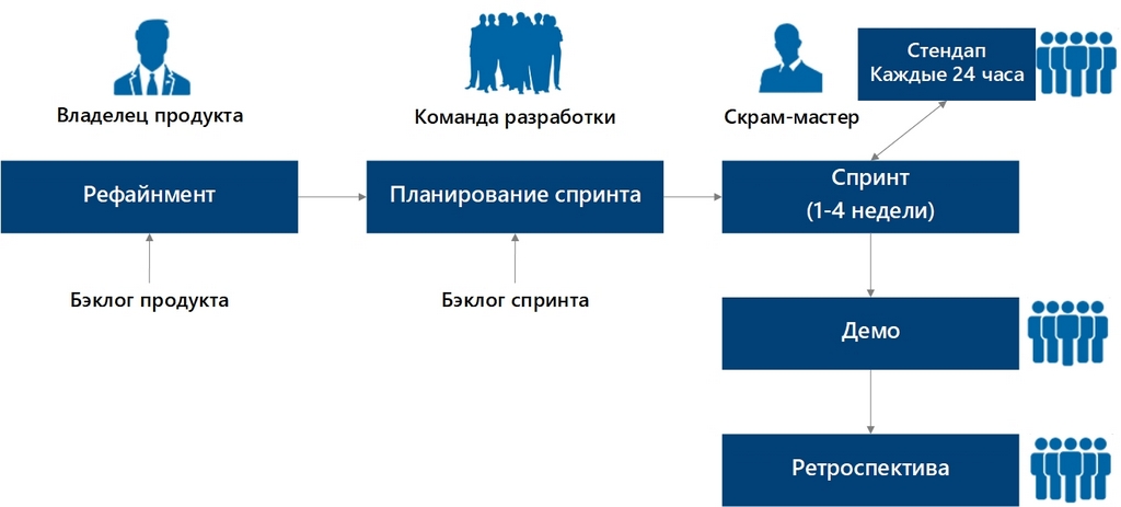 Если бы программисты строили дома